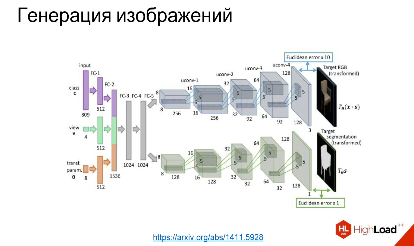 Введение в архитектуры нейронных сетей - 31