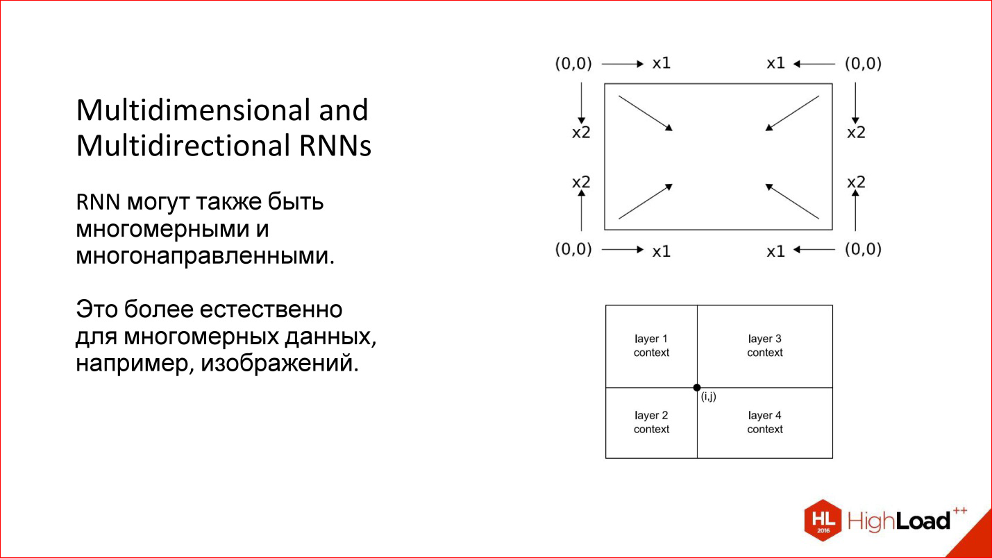 Введение в архитектуры нейронных сетей - 41