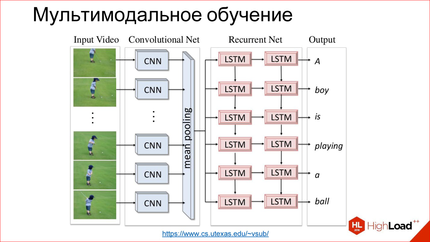 Введение в архитектуры нейронных сетей - 45