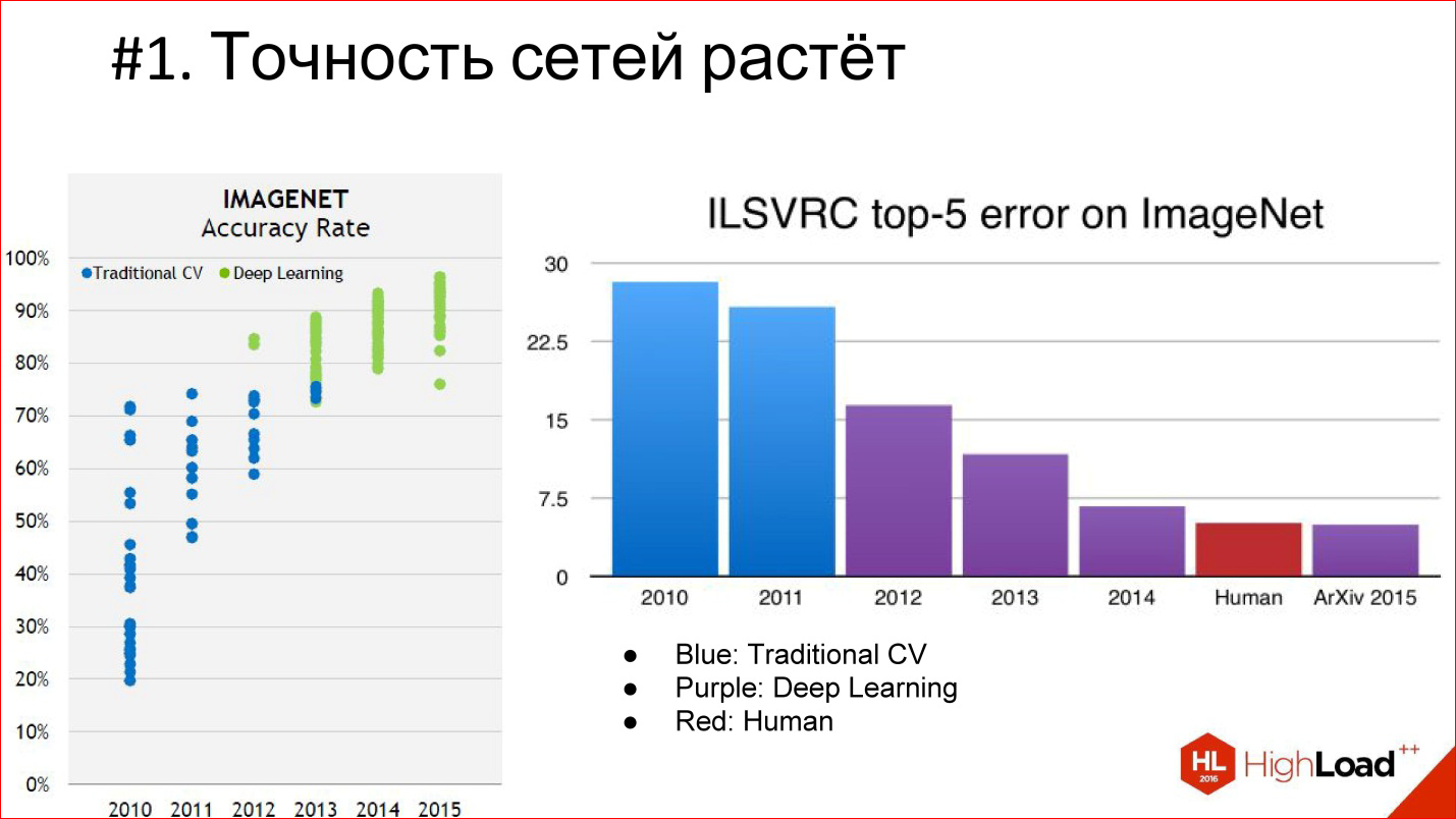 Введение в архитектуры нейронных сетей - 8