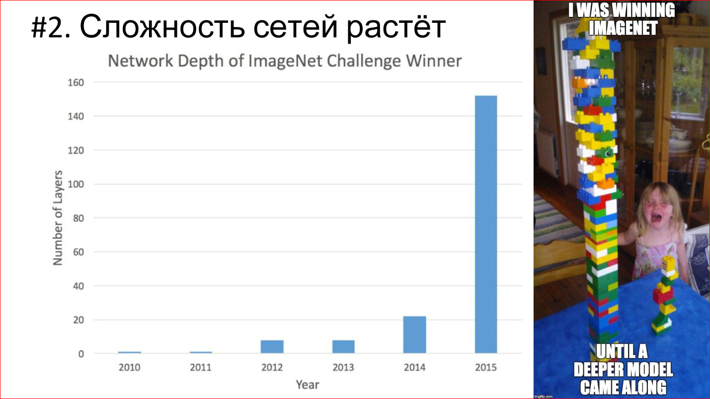 Введение в архитектуры нейронных сетей - 9