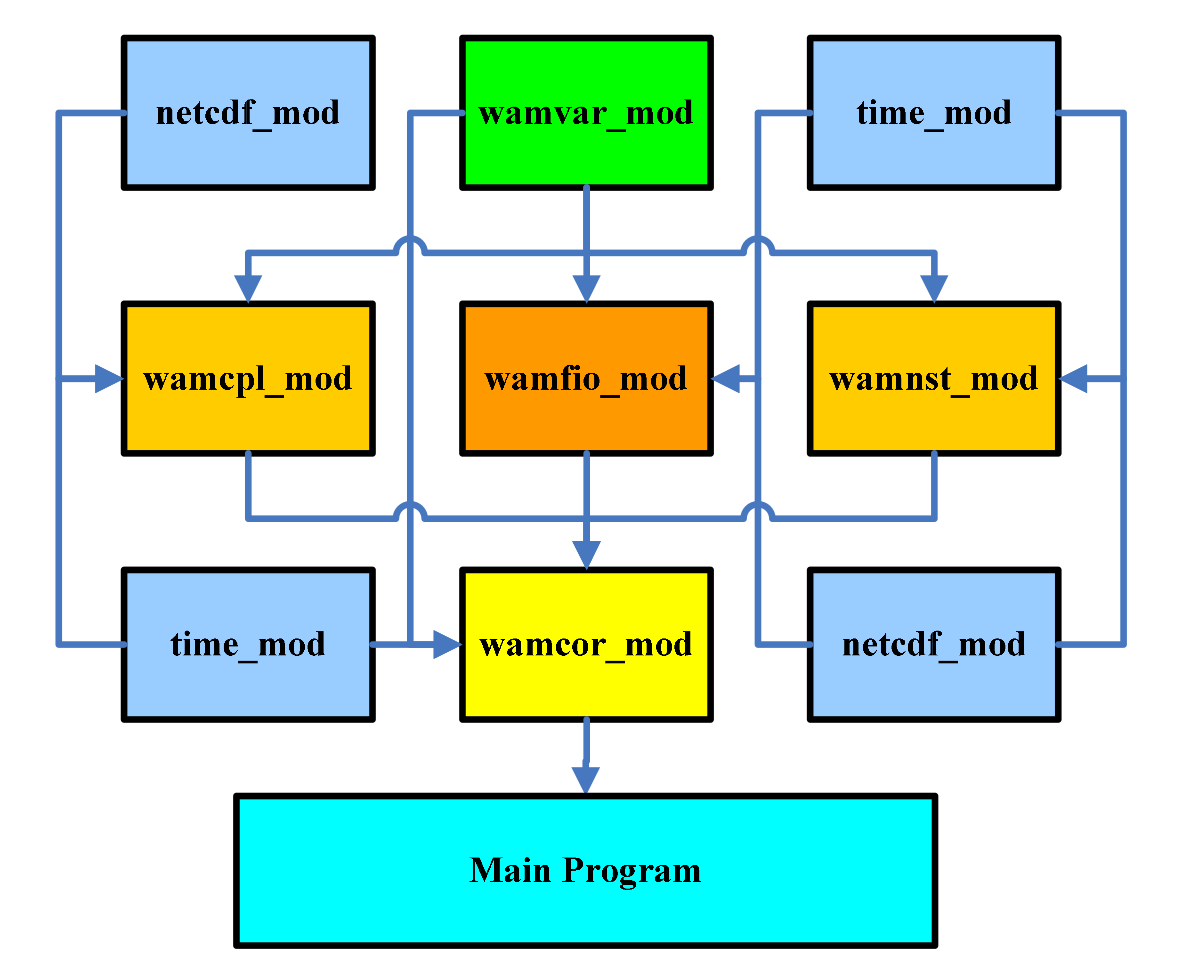 Behind the scene of TOP-1 supercomputer - 3