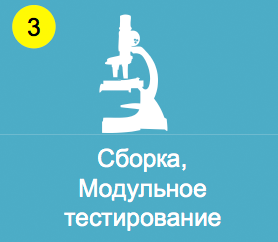 DevOps в Сбербанк-Технологиях. Инструментальный стандарт - 3