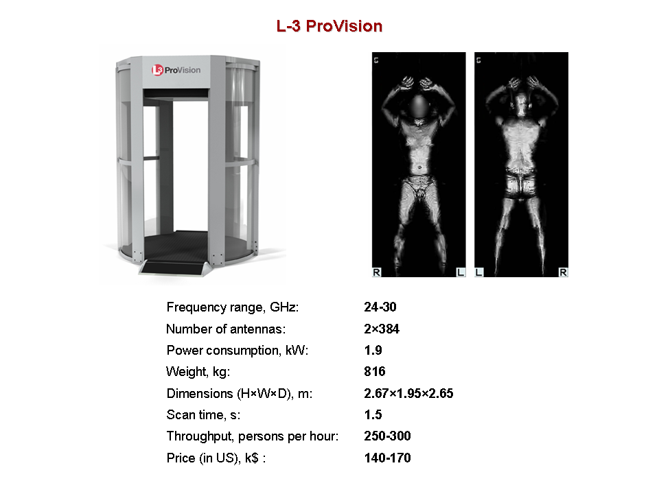 Система досмотра L-3 ProVision, пример радиолокационного изображениЯ и технические характеристики
