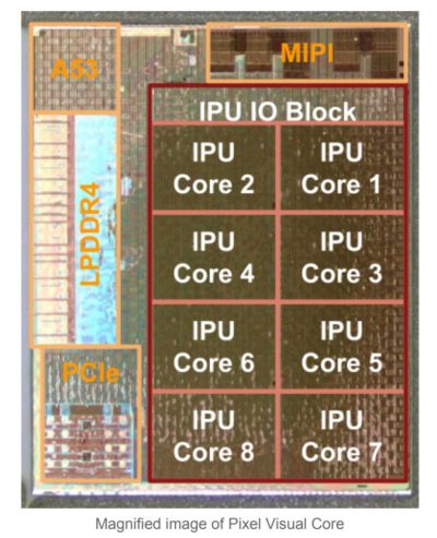 Процессор обработки изображений Pixel Visual Core имеет производительность 3 TFLOPS