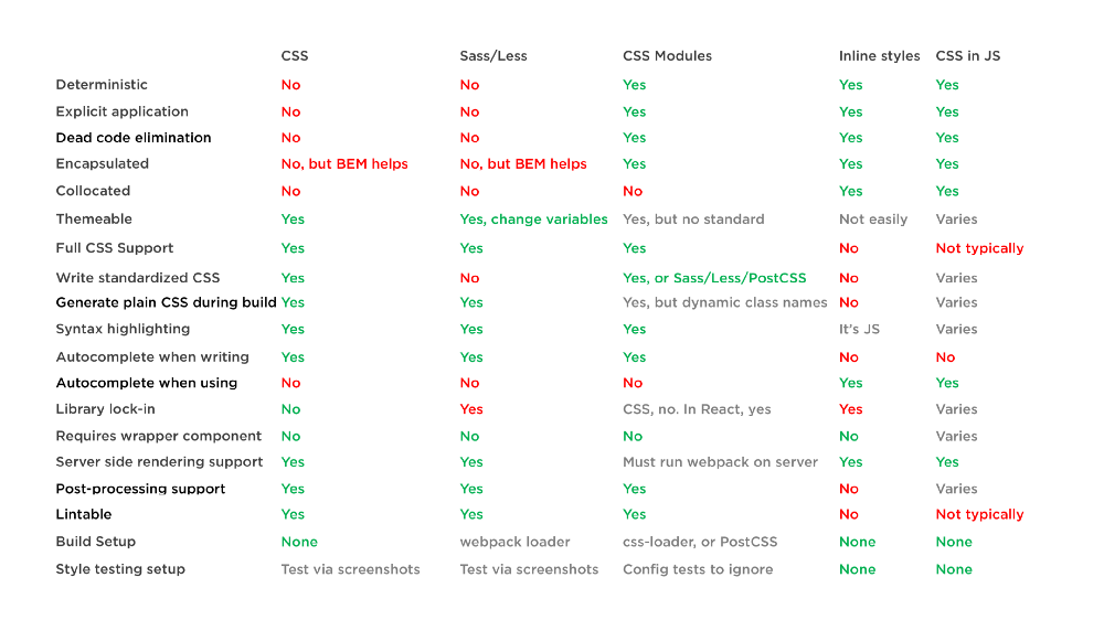 8 ключевых решений в разработке на React - 6 image