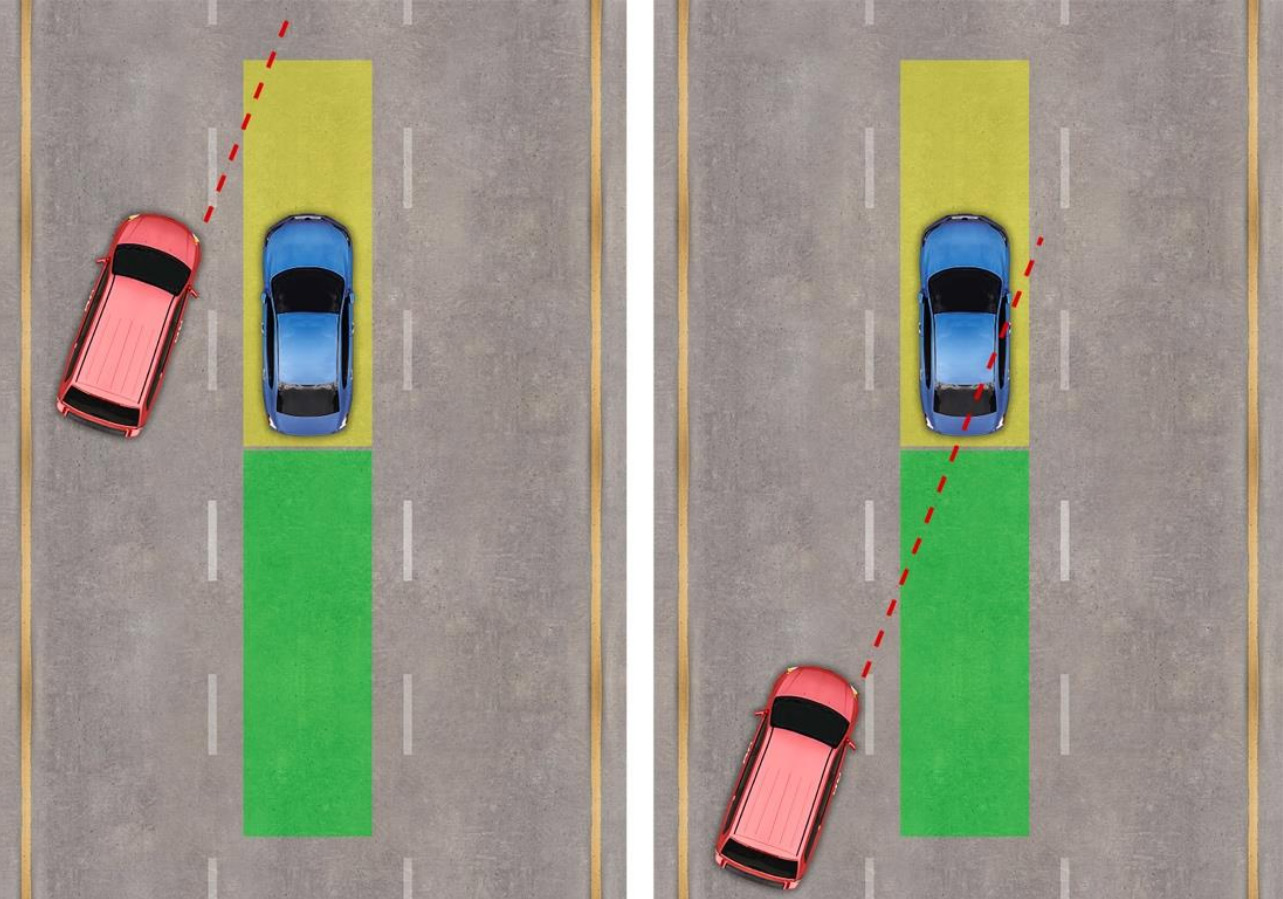 Intel предложила математические правила безопасности для беспилотных автомобилей вместо обучения нейросети - 3 Intel предложила математические правила безопасности для беспилотных автомобилей вместо обучения нейросети - 3