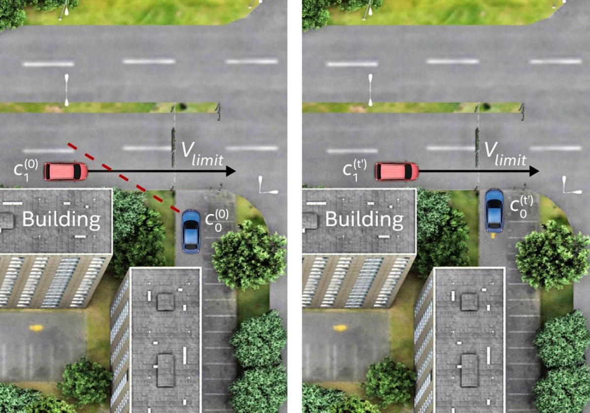 Intel предложила математические правила безопасности для беспилотных автомобилей вместо обучения нейросети - 4 Intel предложила математические правила безопасности для беспилотных автомобилей вместо обучения нейросети - 4