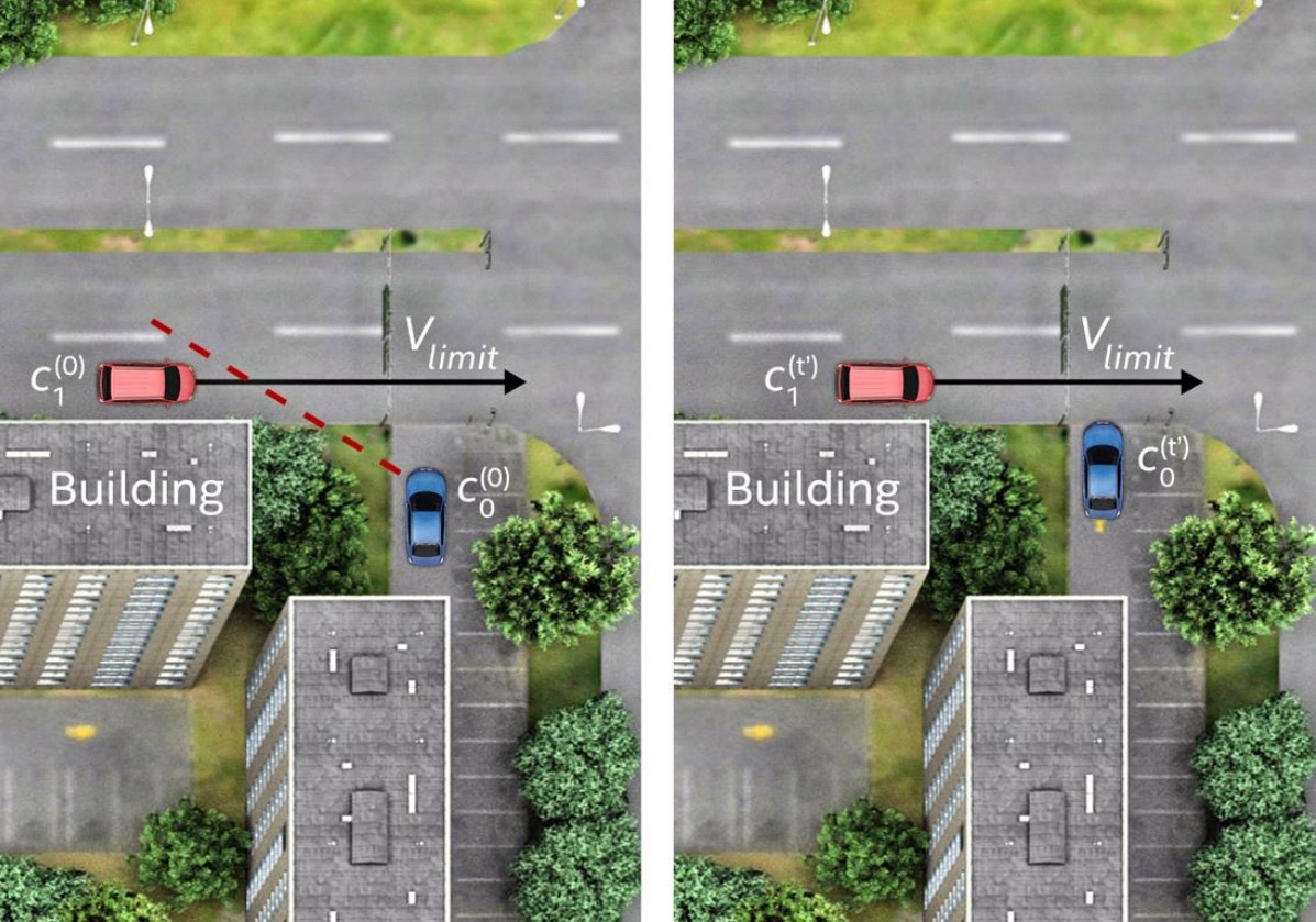 Intel предложила математические правила безопасности для беспилотных автомобилей вместо обучения нейросети - 4
