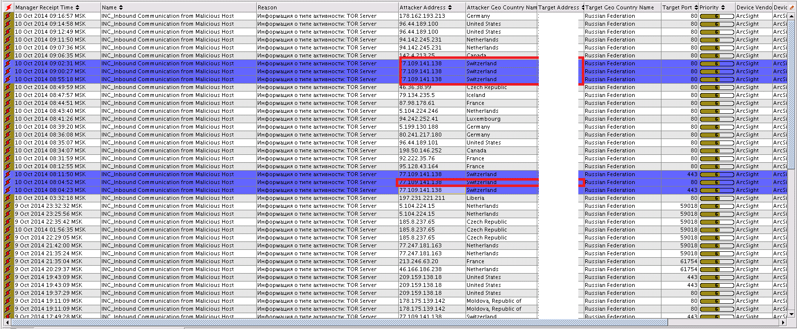 SOC for beginners. Задачи SOC: мониторинг - 5 SOC for beginners. Задачи SOC: мониторинг - 5