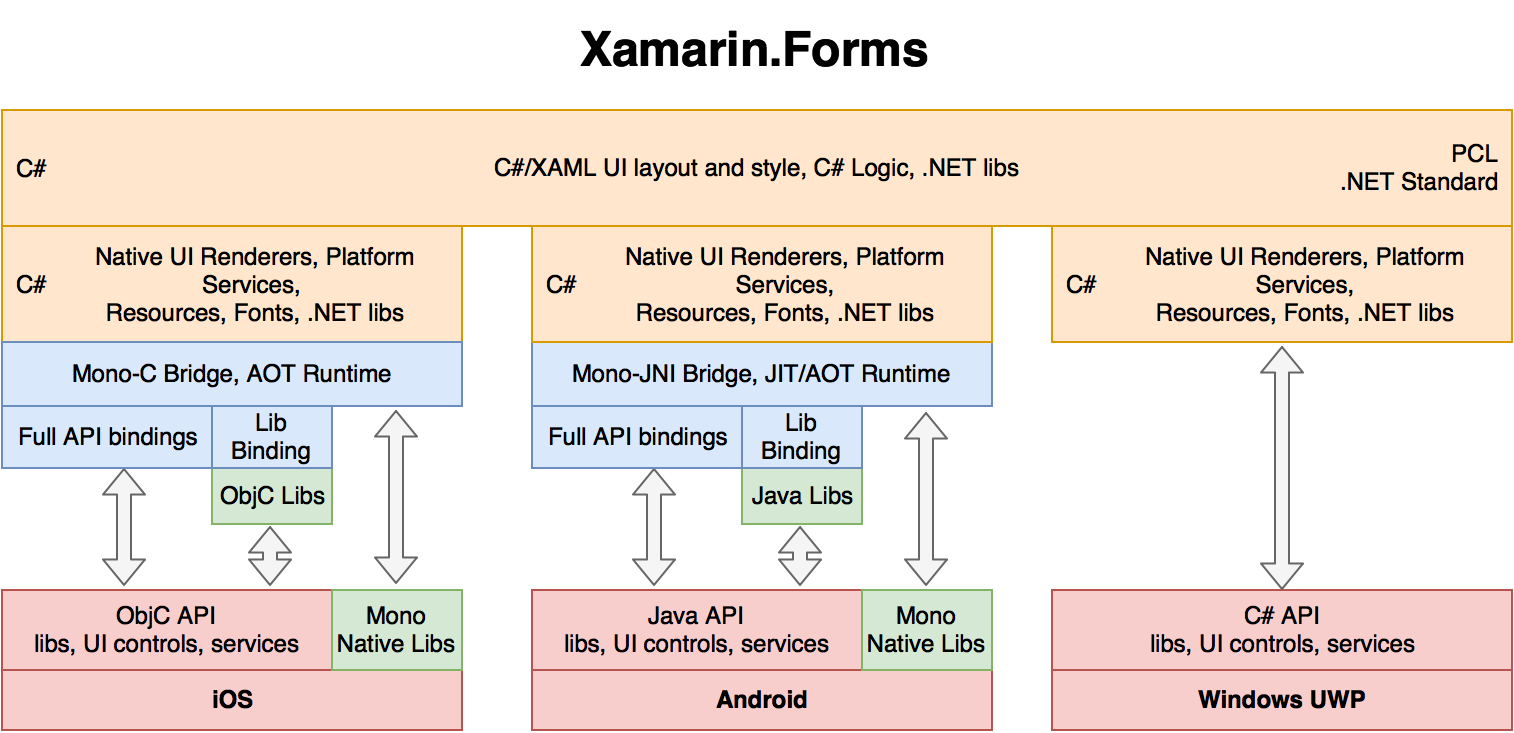 Архитектуры ReactNative, Xamarin, PhoneGap и Qt. Часть 2 - 4