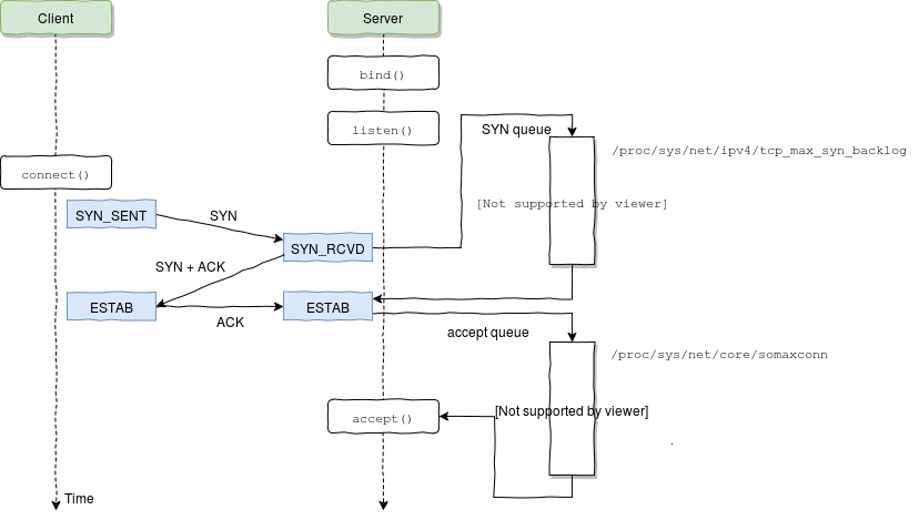 (Без)болезненный NGINX Ingress - 2