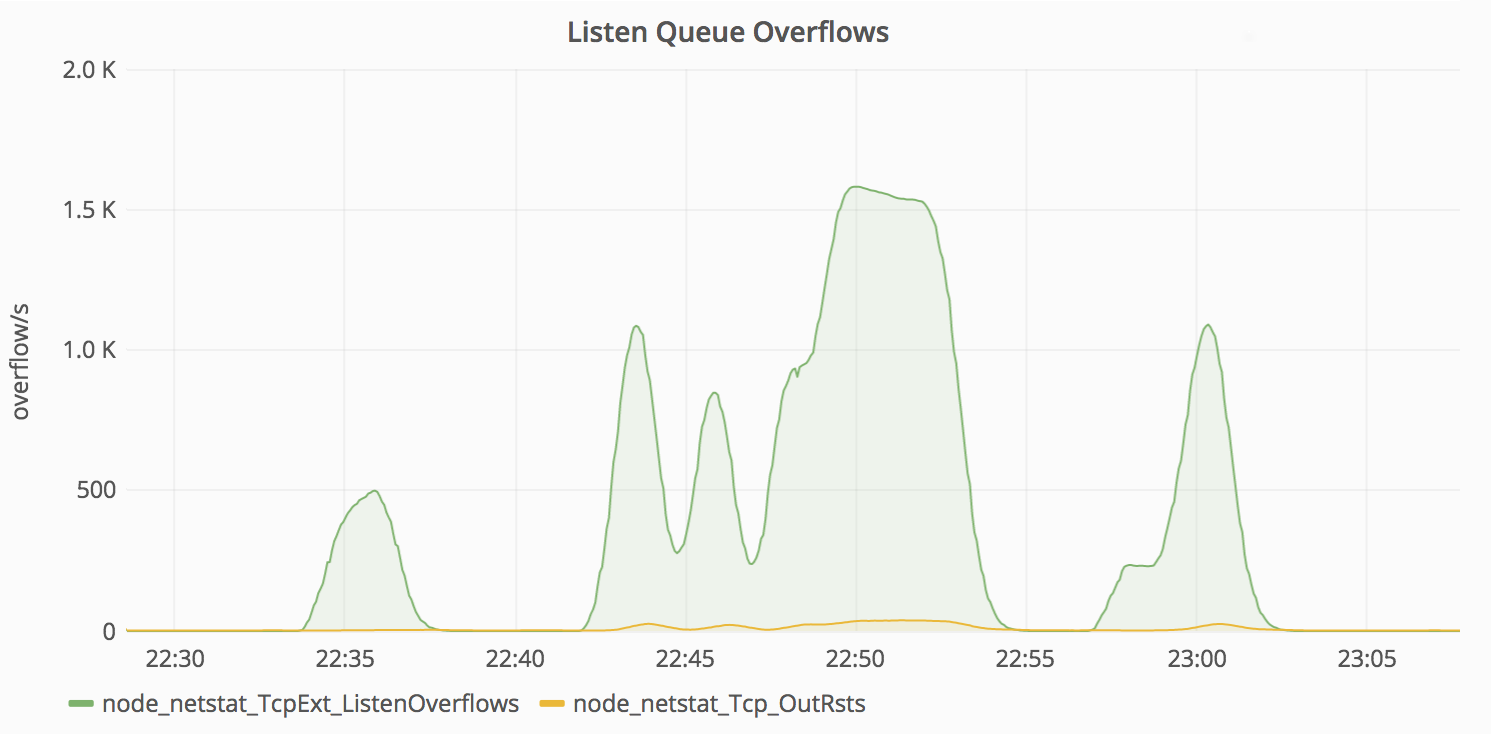 (Без)болезненный NGINX Ingress - 3