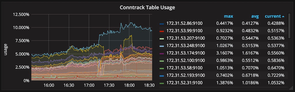 (Без)болезненный NGINX Ingress - 6