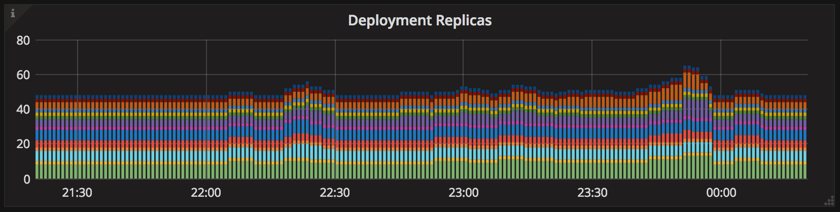 (Без)болезненный NGINX Ingress - 9