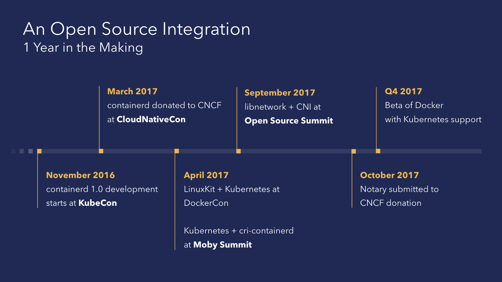 Что и зачем Docker делает в Moby для интеграции с Kubernetes? - 4