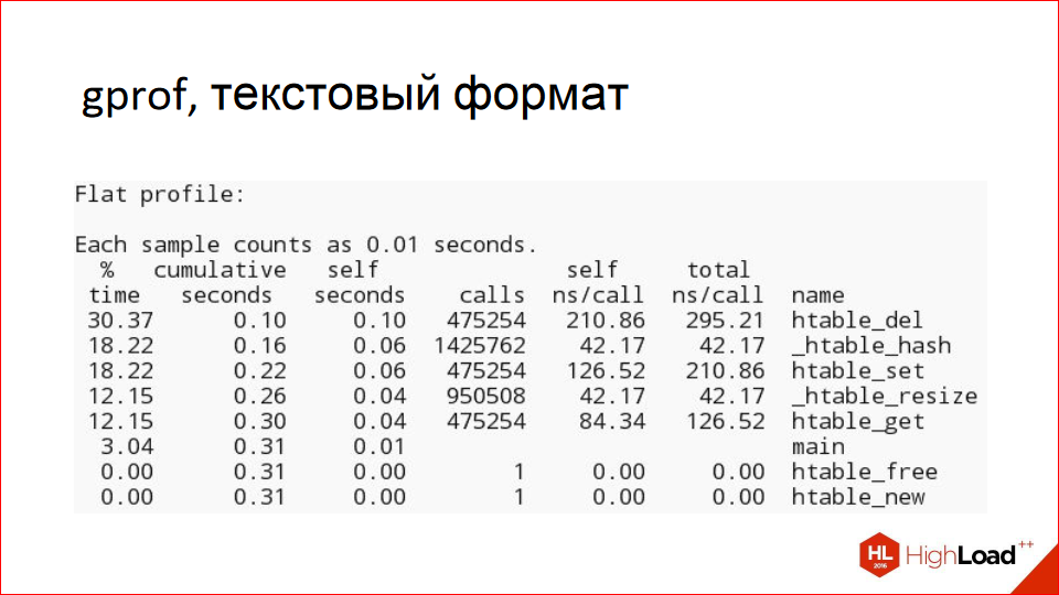 Профилирование кода на C-С++ в *nix-системах - 7