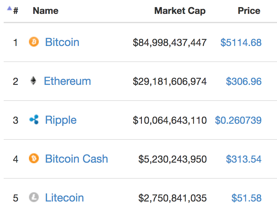 Простыми словами: смарт-контракты, Ethereum, ICO - 1