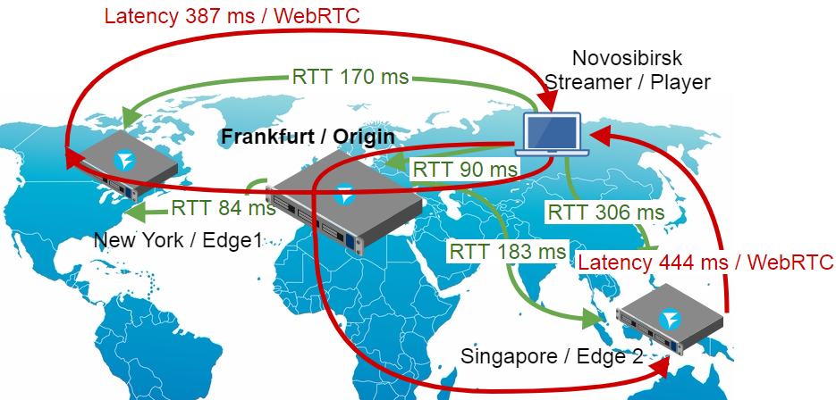 Создаем живую потоковую CDN для видеотрансляций WebRTC с низкой задержкой - 21