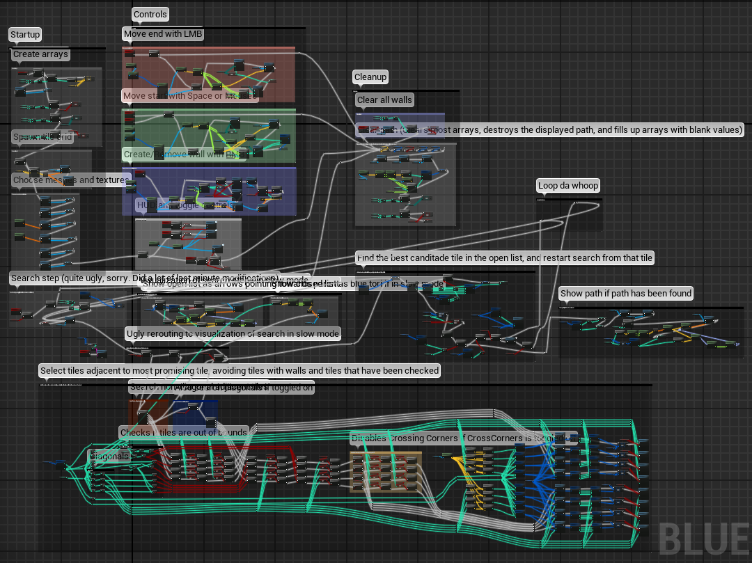 Visual Scripting: будущее уже наступило? - 11