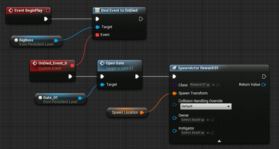 Visual Scripting: будущее уже наступило? - 1