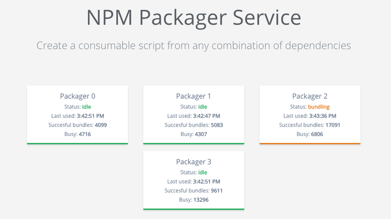Как мы заставили npm-пакеты работать в браузере - 6