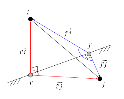 Геометрия данных 4. Пространство графа - 57