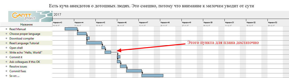 Пять наблюдений о планировании - 2