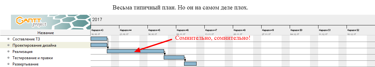 Пять наблюдений о планировании - 3 Пять наблюдений о планировании - 3