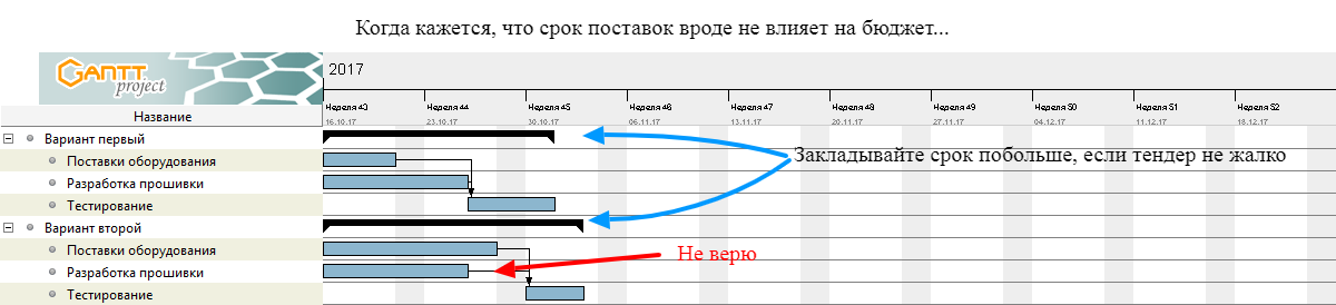 Пять наблюдений о планировании - 4