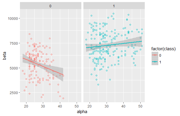 Практика анализа данных в прикладной психологии - 12