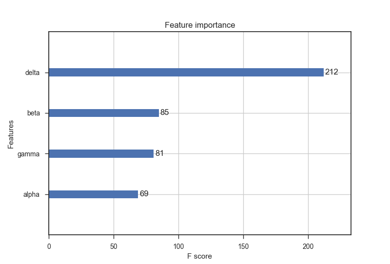 Практика анализа данных в прикладной психологии - 8