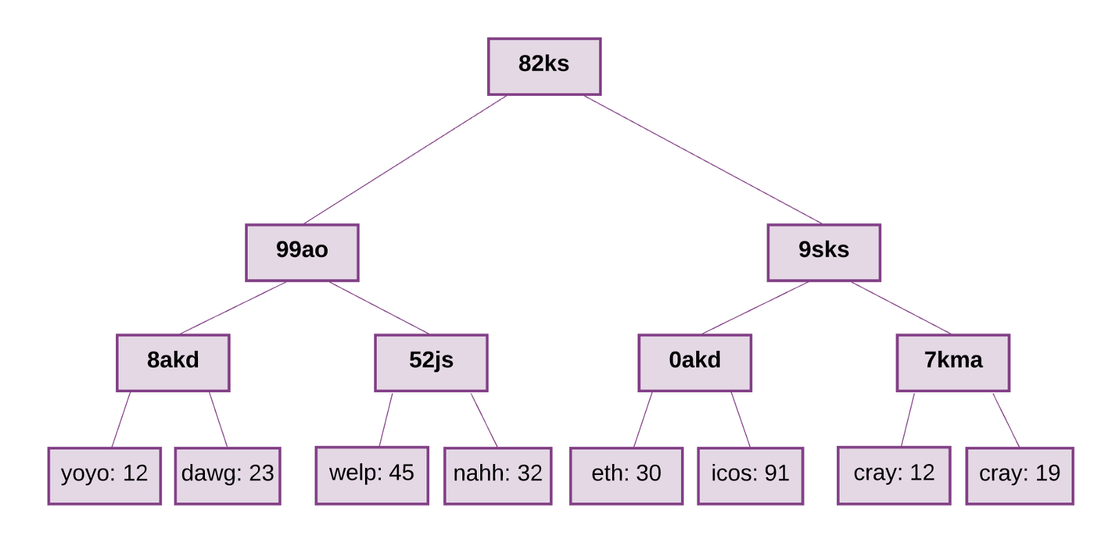Как работает Эфириум (Ethereum)? - 10 image