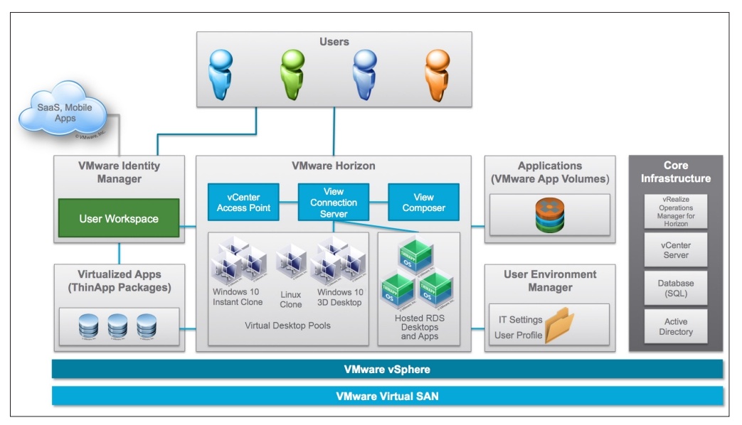 VDI как искусство - 2