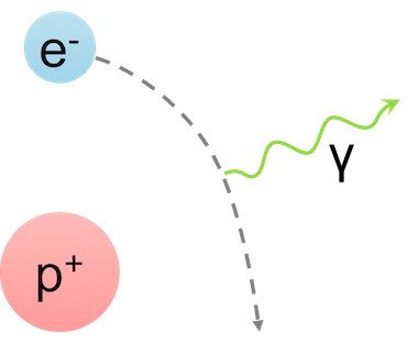 Bremsstrahlung