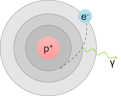 Hydrogen Atom