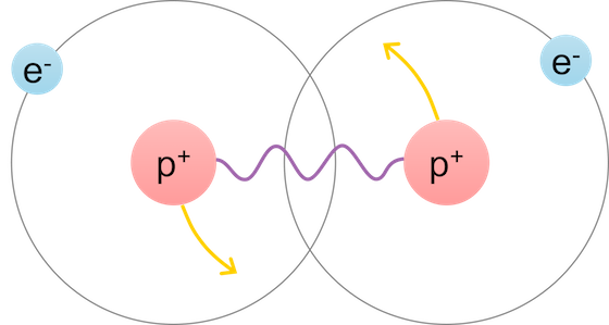 Асинхронность 3: Субъекторная модель - 7 Hydrogen Molecule