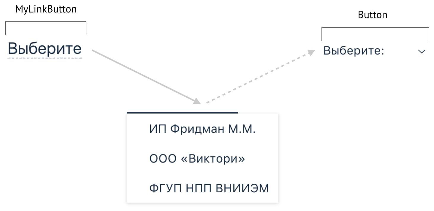 БЭМ + React: гибкая архитектура дизайн-системы - 6