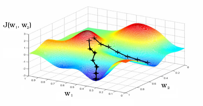 Краткий курс машинного обучения или как создать нейронную сеть для решения скоринг задачи - 11 image