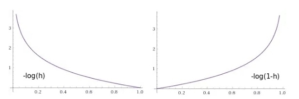 Краткий курс машинного обучения или как создать нейронную сеть для решения скоринг задачи - 12 image