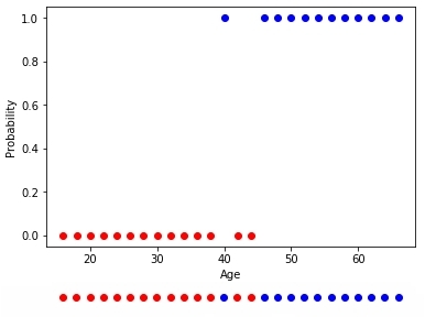 Краткий курс машинного обучения или как создать нейронную сеть для решения скоринг задачи - 15 image