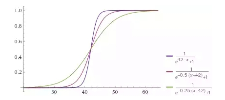 Краткий курс машинного обучения или как создать нейронную сеть для решения скоринг задачи - 16 image