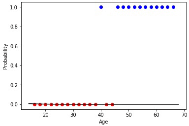 Краткий курс машинного обучения или как создать нейронную сеть для решения скоринг задачи - 18 image