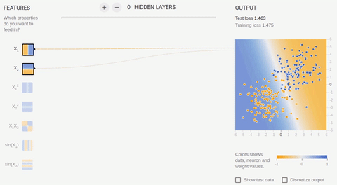 Краткий курс машинного обучения или как создать нейронную сеть для решения скоринг задачи - 23 image