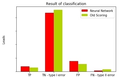 Краткий курс машинного обучения или как создать нейронную сеть для решения скоринг задачи - 27 image