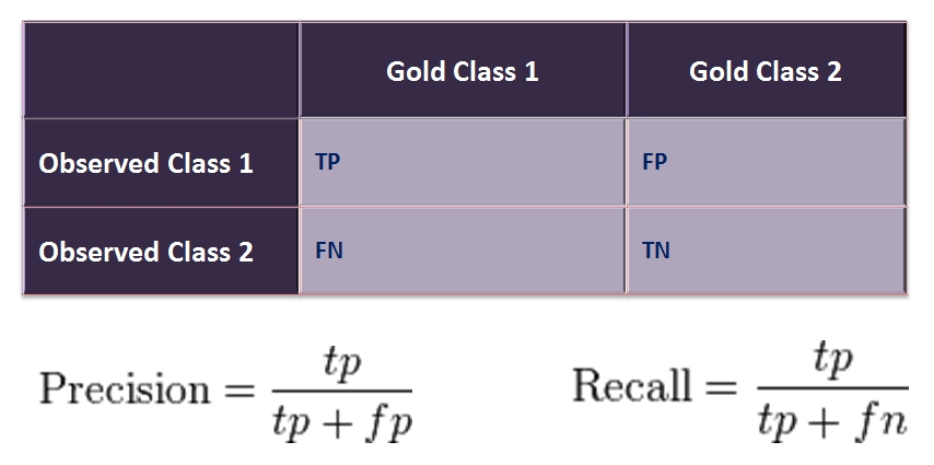 Краткий курс машинного обучения или как создать нейронную сеть для решения скоринг задачи - 29 image