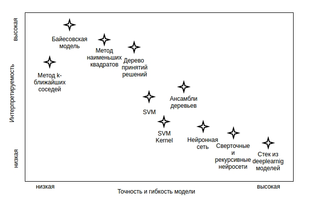 Краткий курс машинного обучения или как создать нейронную сеть для решения скоринг задачи - 3 image