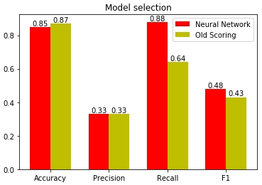 Краткий курс машинного обучения или как создать нейронную сеть для решения скоринг задачи - 31 image