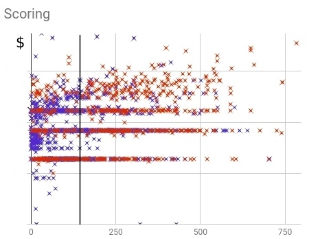 Краткий курс машинного обучения или как создать нейронную сеть для решения скоринг задачи - 33 image
