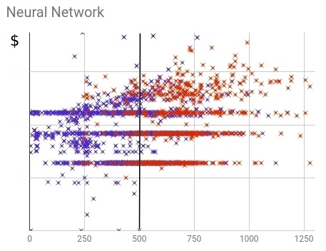 Краткий курс машинного обучения или как создать нейронную сеть для решения скоринг задачи - 34 image